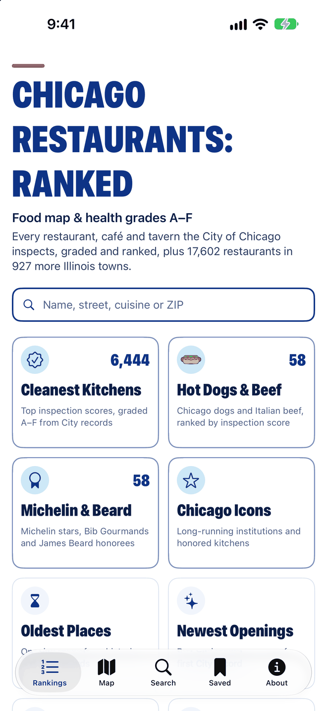 Chicago Restaurants: Ranked home screen with the app name, a search box and cards for Cleanest Kitchens (6,444), Hot Dogs & Beef, Michelin & Beard, Chicago Icons, Oldest Places and Newest Openings
