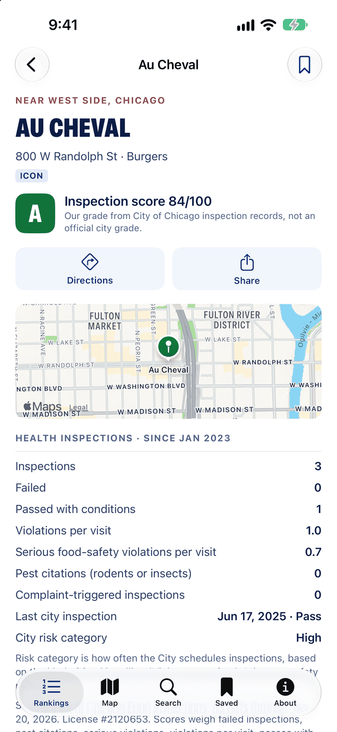 Place page for Au Cheval showing grade A with an inspection score of 84 out of 100, Directions and Share buttons, a small map and its health inspection record since January 2023