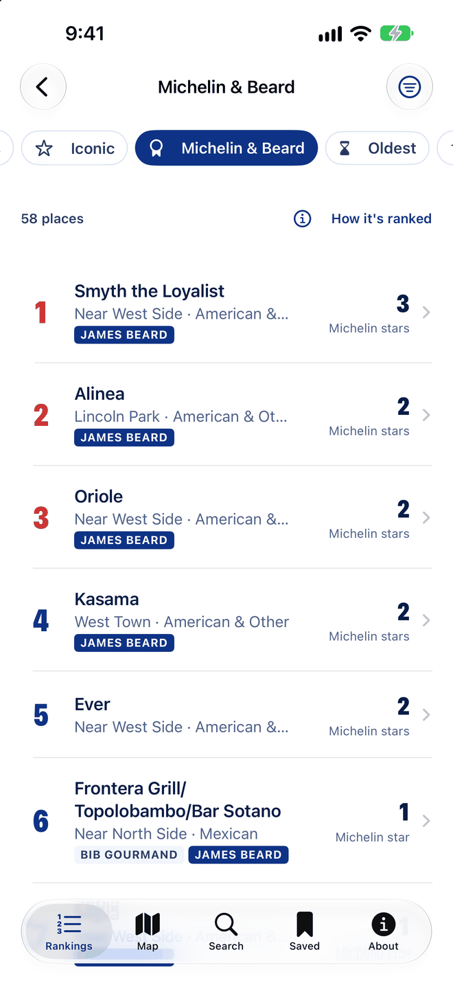 Michelin and Beard board listing Smyth, Alinea, Oriole, Kasama and Ever with their number of Michelin stars and James Beard badges